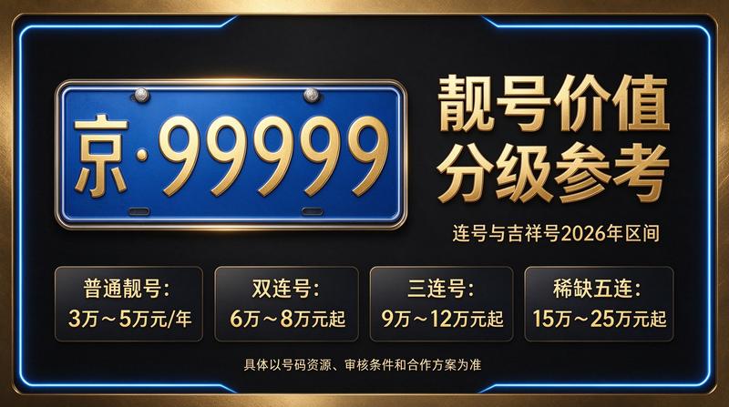 2026年北京租电车指标业务办理场景